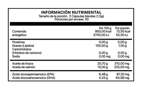 MACROMEGA CON AJO