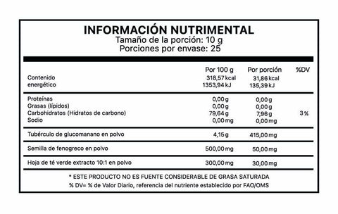 REDOXÍN